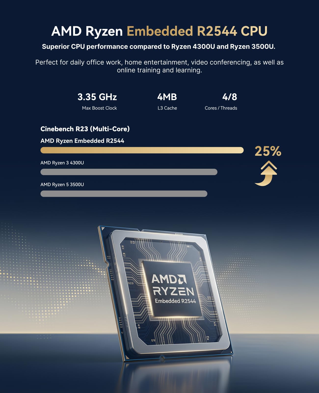 ACEMAGIC AMD Ryzen Embedded R2 - Ddr4 8Gb avaliação e preço