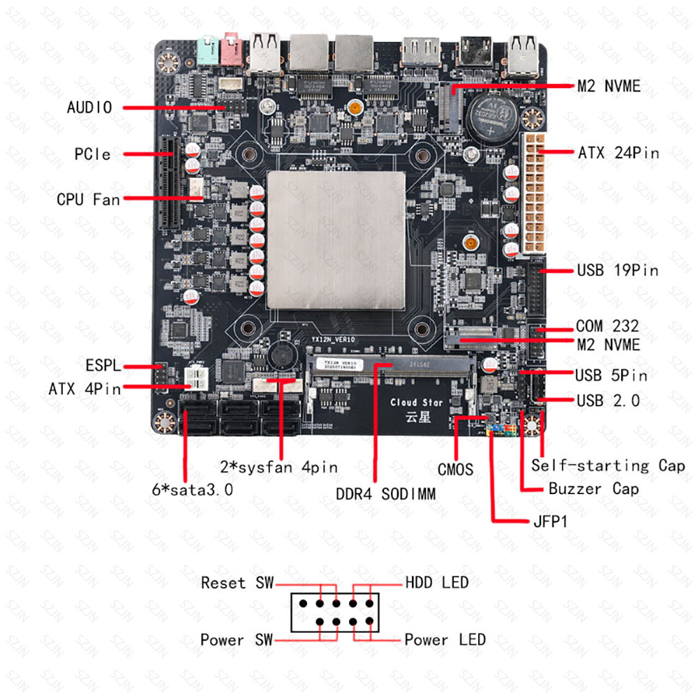 Placa-mãe Mini ITX Intel N150  - Sodimm Ddr4 avaliação e preço